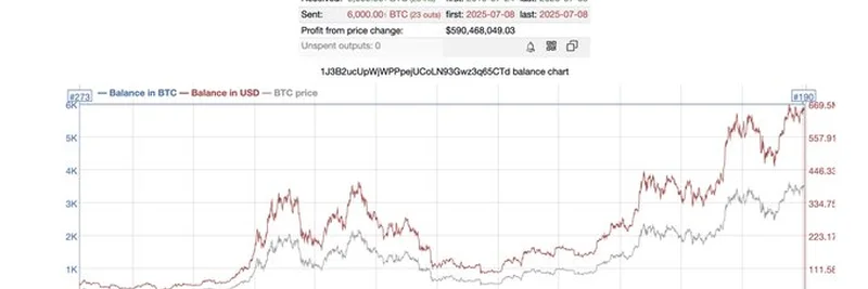 Dormant Bitcoin Wallet Moves 6,000 BTC in 2025: What’s Behind the $649M Transfer?