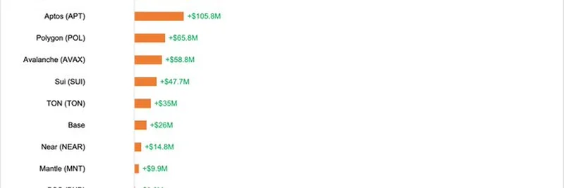 Lookonchain Weekly Report: Bitcoin OG Moves, Stablecoin Surge, and DEX Insights for July 2025
