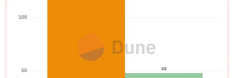PumpFun vs Bonk Launchpad：揭秘2025年的迁移趋势