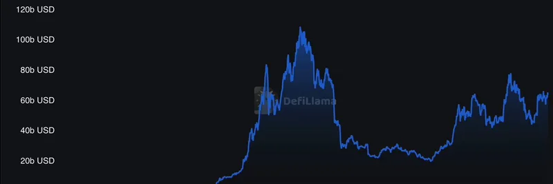 فهم TVL في التمويل اللامركزي (DeFi): لماذا من المهم تتبع كل من USD ورموز الغاز الأصلية