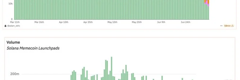 Analyzing Solana Memecoin Migration Trends in 2025: What the Data Reveals