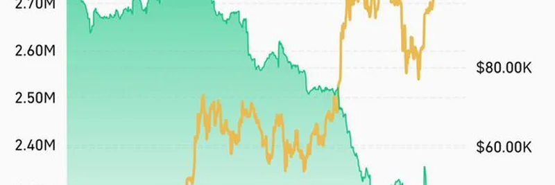 ビットコイン取引所残高と価格統合の解説：次に何が起こる？