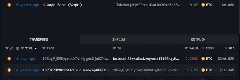 沉睡的比特币巨鲸苏醒：24小时内转移价值18.8亿美元的17,283 BTC