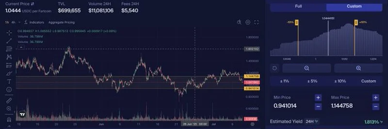 2025年のFartcoin取引成功のためのLPポジション分析方法