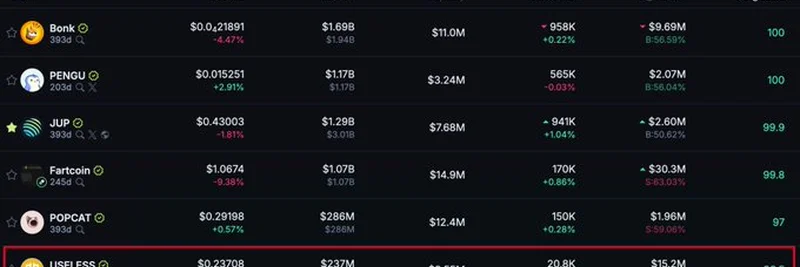 هل Useless Coin هو توكن الميم الكبير القادم على سولانا؟ كشف النقاب عن نموه العضوي