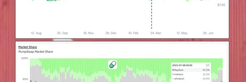RaydiumがBonkを凌駕：ミームコイン再興の隠れた勝者
