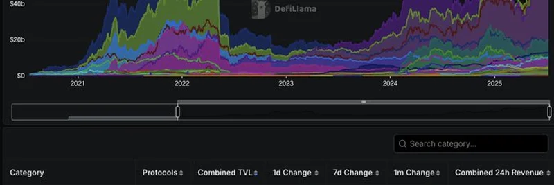 الإقراض في DeFi يتفوق على الـ Liquid Staking في 2025: ما الذي يدفع هذا التحول؟