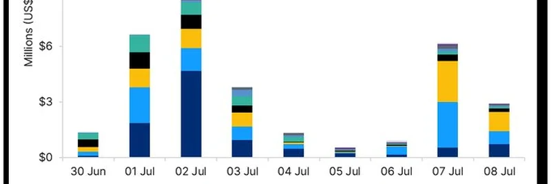 xStocks에서 토큰화된 주식 탐구하기: Crypto.com의 2025년 인사이트