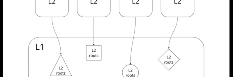 イーサリアムのUXと相互運用性向上：L2ワーキンググループ2025ハイライト