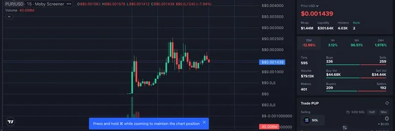 Smart Money Scams in Meme Tokens Unveiled: Lessons from a 92% Price Drop