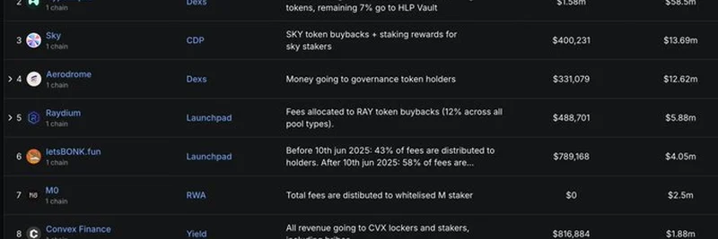 Top DeFi Protocols by Holders Revenue in July 2025: A Deep Dive
