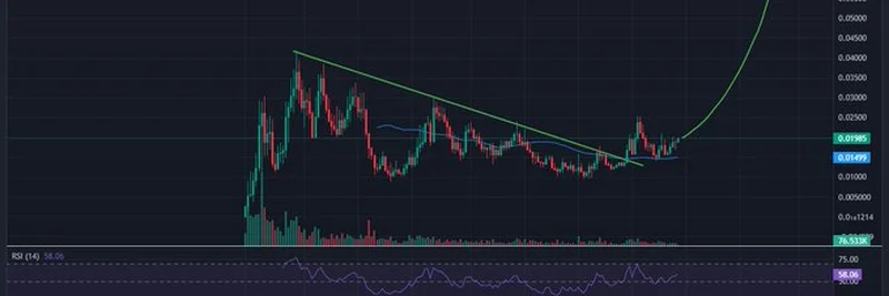 Unpacking the 'Fuck You Higher' Pattern in TROLL Meme Coin: A Deep Dive