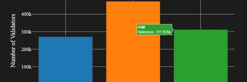 تحديث حد غاز إيثريوم: 27% من المُصادقين يشيرون الآن إلى حد غاز 45 مليون