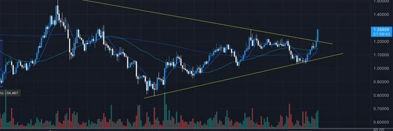 Fartcoin 가격 예측: Unipcs가 전하는 급등 비결 최신 인사이트