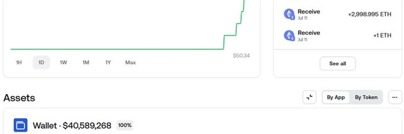 GMX 해커, 3,000만 달러 상당 ETH와 1,050만 달러 FRAX 반환: 암호화폐 세계에 무슨 일이?