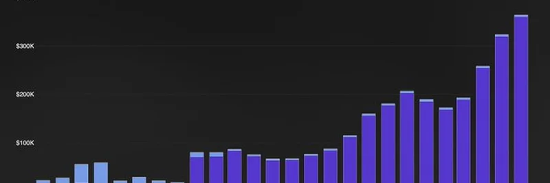 Helium Network DC Utilization Soars with Mobile Carrier Offload in 2025