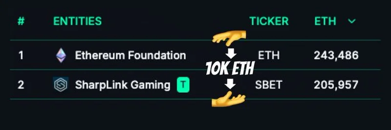 理解ETH守恒：Jrag.eth对以太坊基金会出售的看法