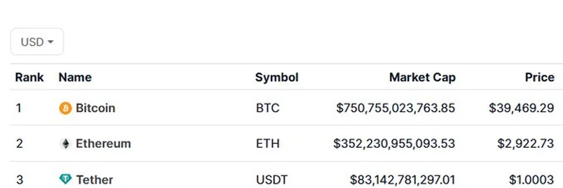 ビットコイン118Kドル、イーサリアム3Kドル：驚きの2025年予測