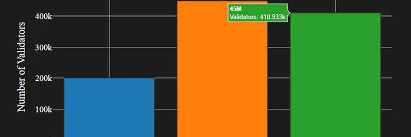 Ethereum Validators Signal Massive 45M Gas Limit Increase: What It Means for the Future