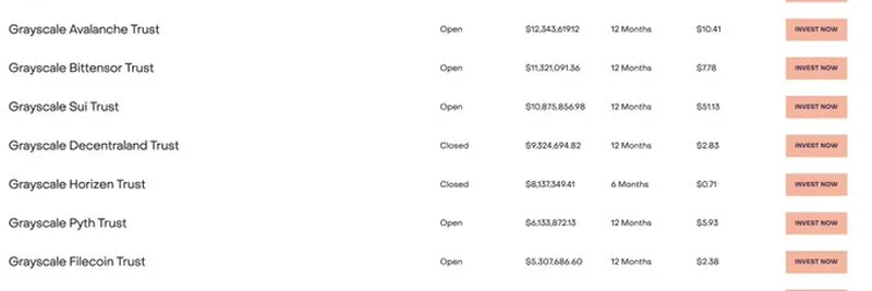 그레이스케일 Space and Time Trust, $SUI, $XRP, $AVAX 앞서다: 숨겨진 보석?