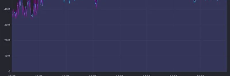 Solana 上 PUMP 代币成功发布：低费用与高性能揭晓