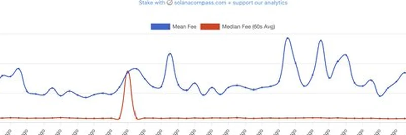 为什么 Solana 在极端负载下依然能保持稳定低费用