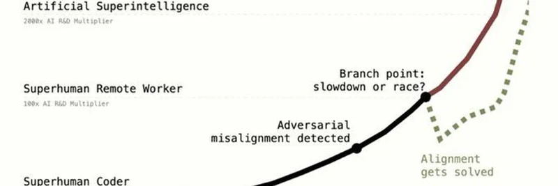 AI 2027: How Swarm Intelligence Could Revolutionize the Future