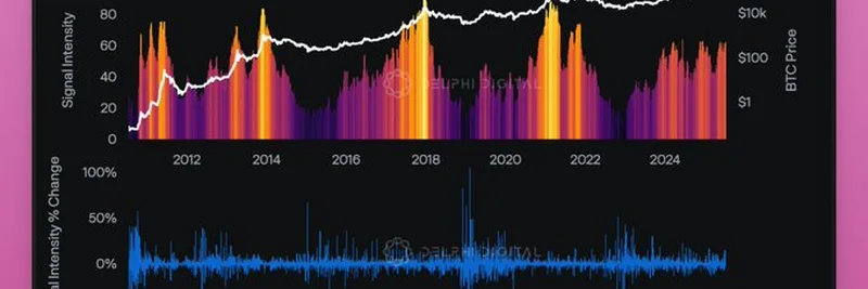 DelphiによるBitcoinトップシグナル分析：2025年のトレンドと洞察