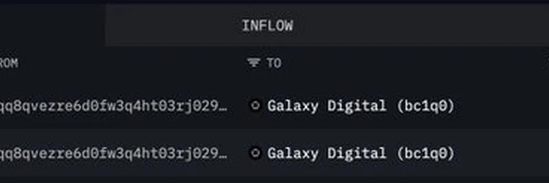 ビットコインホエールが8.5K BTCをGalaxy Digitalへ移動：暗号資産市場への意味とは