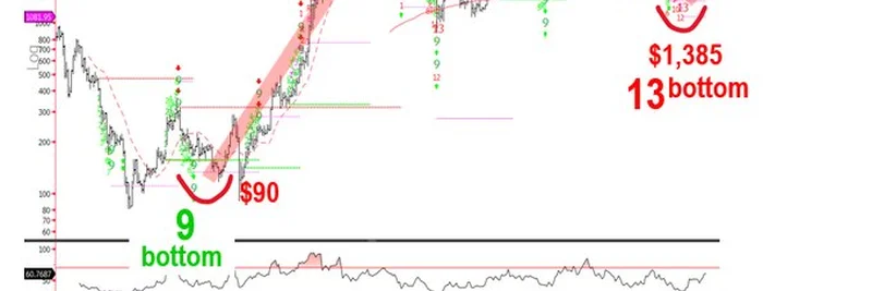 Ethereum Price Momentum Analysis: Fundstrat’s Latest Insights for 2025