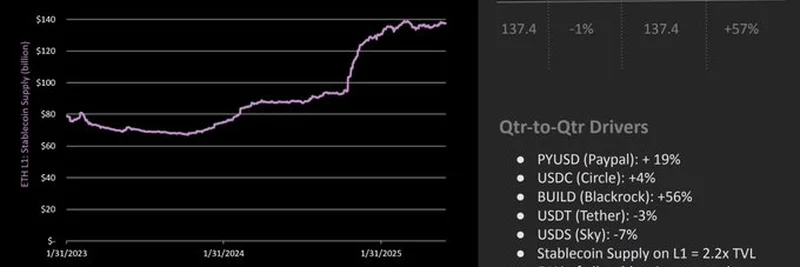 Exploring the Stablecoin Surge on Ethereum in Q2 2025: A Deep Dive