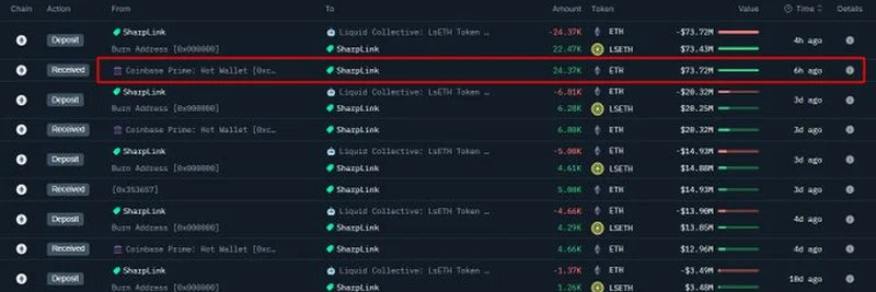 SharpLink تضيف 73.72 مليون دولار من ETH إلى الاحتياطي: تحديث استراتيجية Ethereum لعام 2025