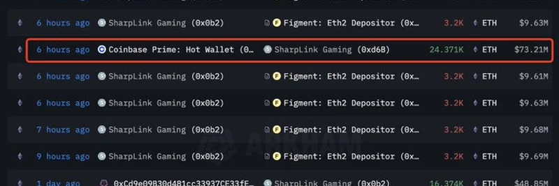 SharpLink Gaming’s Massive Ether Purchase Explained: $73M ETH Buy Signals Bullish Move