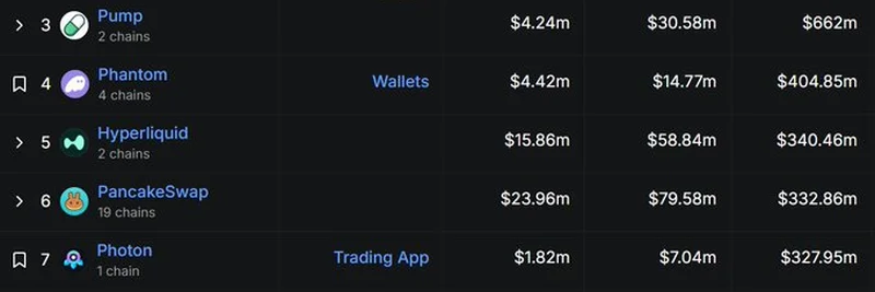 Top 10 Onchain Protocols by Revenue in 2025: A Deep Dive into DeFi Trends