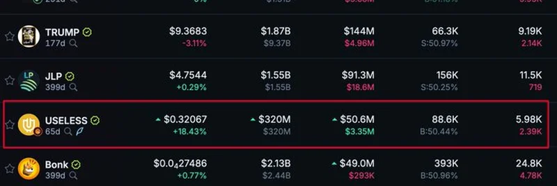 なぜUnipcsはUseless Coinに強気なのか：ミームコイン急騰の深掘り分析