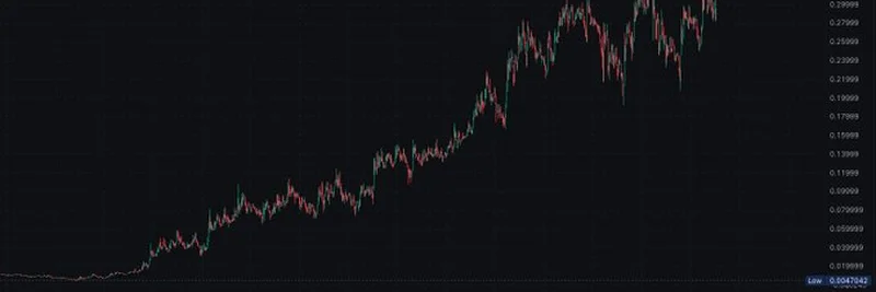 なぜUseless Coinは10億ドルの大ブレイクを狙えるのか：徹底分析