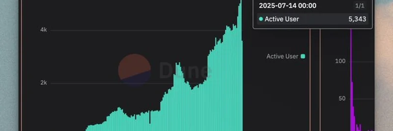 Ethos, Base 메인넷에서 일일 활성 사용자 5,400명 달성: 블록체인 이정표