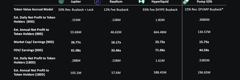 تحليل إعادة شراء رمز Pump: هل $PUMP مقيم بأقل من قيمته في 2025؟