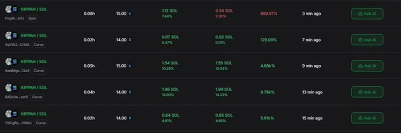 Unveiling the Tight Range Spot and Curve Strategy: A 15-Minute SOL Profit Play