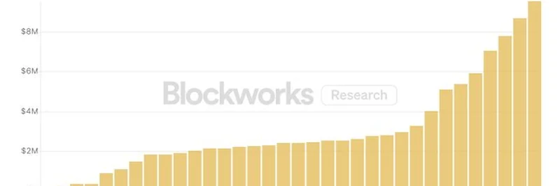 Bonk Buybacks Soar to $10 Million: What It Means for the Meme Coin