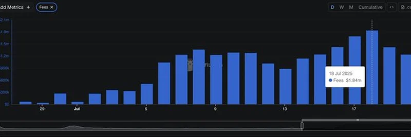 Bonk Coin Hype Trade: Exploring BonkFun’s Record-Breaking Growth in 2025