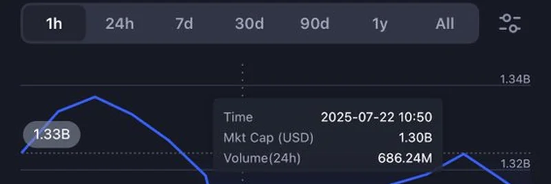Pump Token Hits $1.3B Market Cap: Exploring the Latest Surge in Solana Meme Coins
