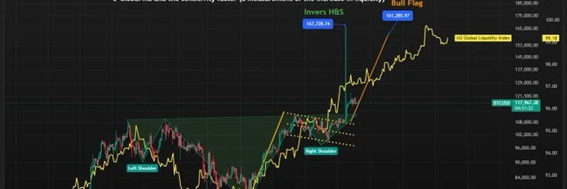 比特币2025年价格预测：Wyckoff分析与稳定币革命