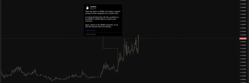 Exploring the $MOBY Token Surge and Flywheel Effect in 2025