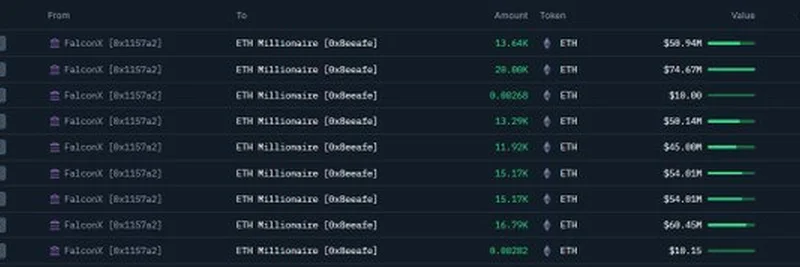 Onchain Lens가 공개한 신규 지갑으로의 105,977 ETH 대규모 이체