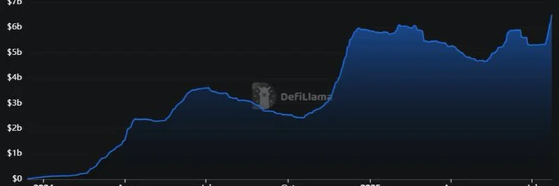 USDe Market Cap Surges $1.2B: Is Ethena’s 10% Yield the Next Big Thing?