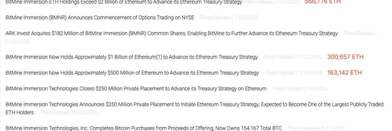 BitMine仅用16天积累20亿美元以太坊资产：深度解析