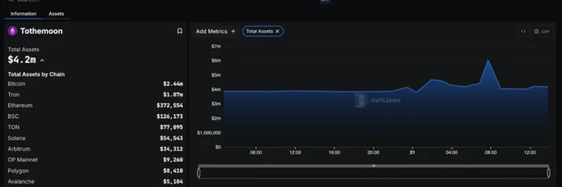 DefiLlama Tracks Tothemoon on CEX Transparency Dashboard: What You Need to Know