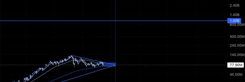 探索 $TIBBIR 的爆发潜力：2025 年值得关注的 Meme 代币