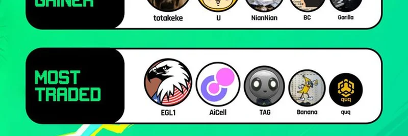 Four.Meme Ecosystem Spotlight: Top Meme Coins of the Last 24H (July 2025)
